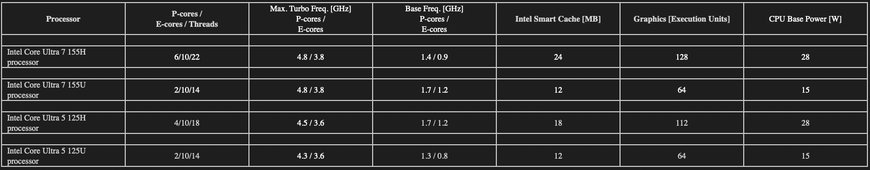 congatec launches COM Express Compact module with brand new Intel® Core™ Ultra processors